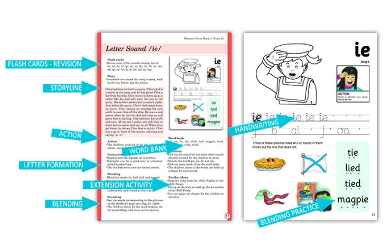 Jolly Phonics Teacher's notes & Pupils' book from Folens Literacy