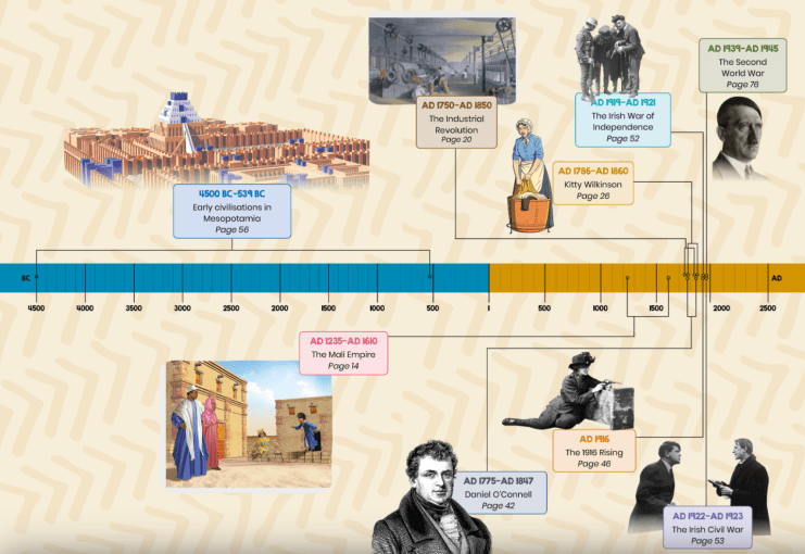 Explorers | Subject details | History - timeline