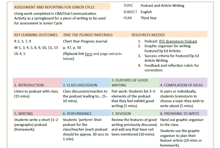 Lesson Plan | Junior Cycle English