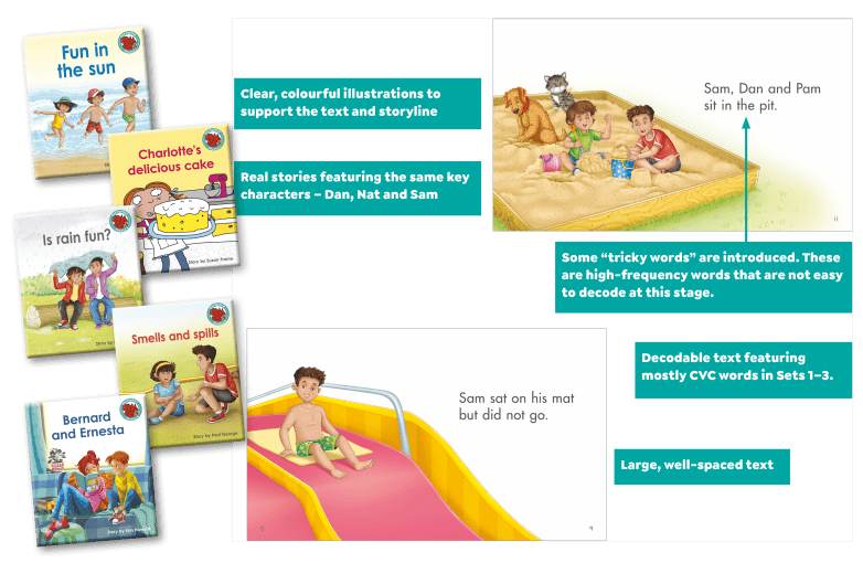 Red Squirrel Phonics - Real Stories Final - Folens Literacy