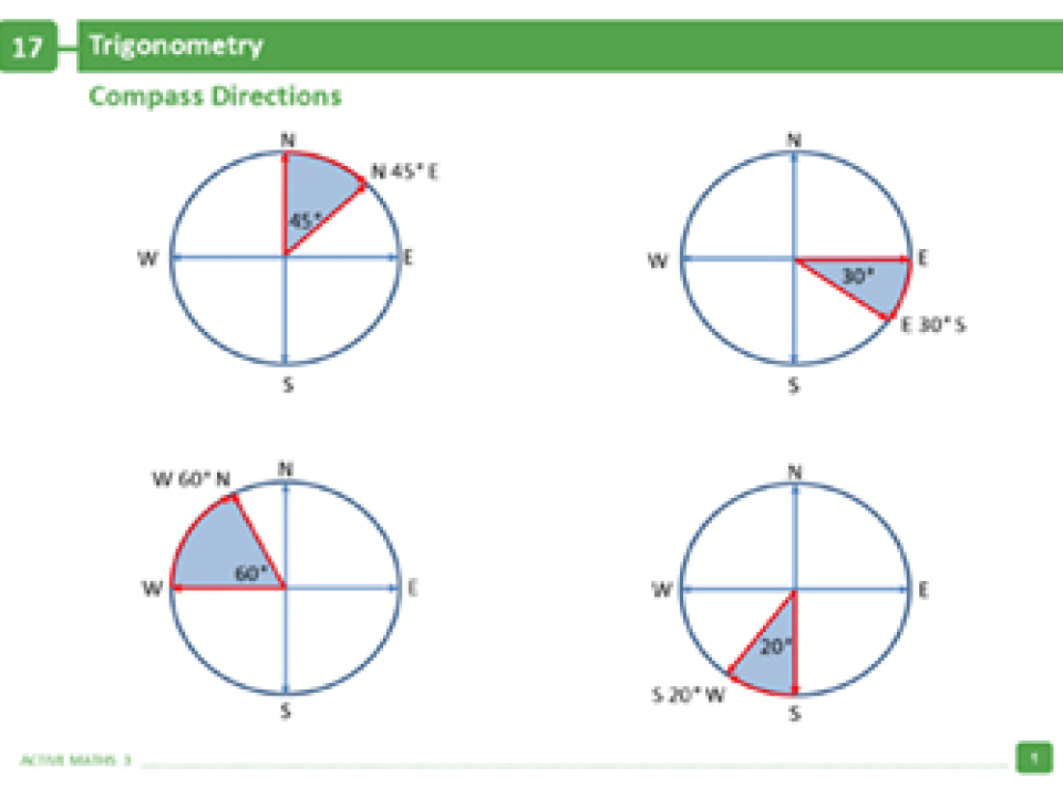 Compass directions