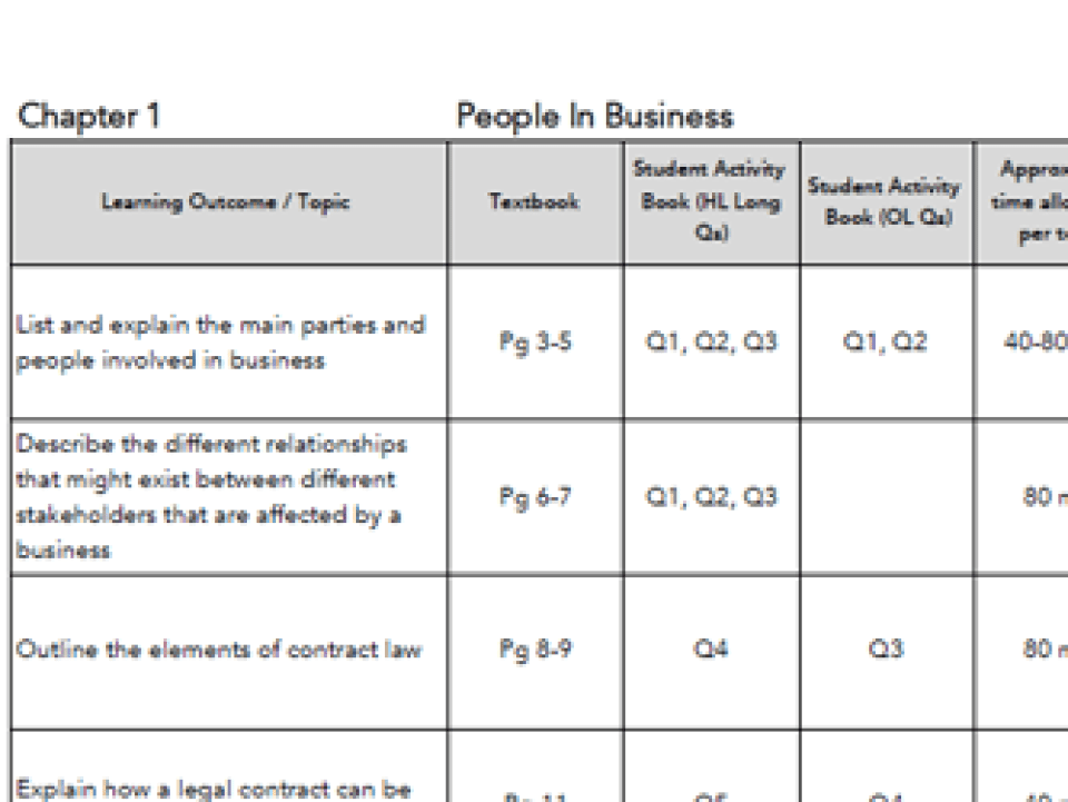 Chapter 01 Planner