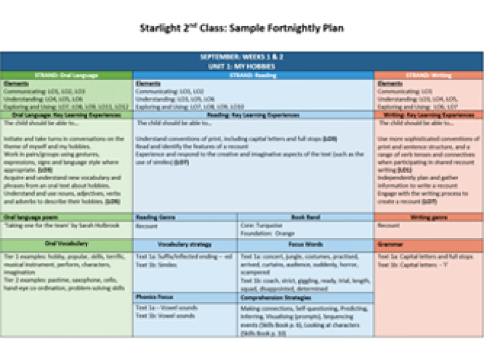 sl_02_fortnightly_plan