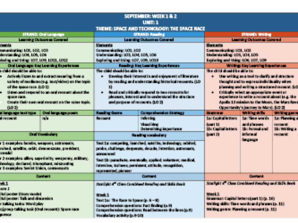 sl_05_fortnightly_plan