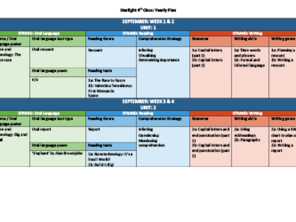 sl_05_yearly_plan