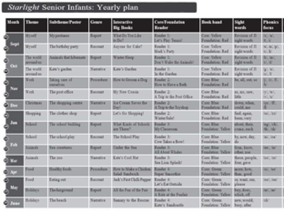 sl_ji_yearly_plan