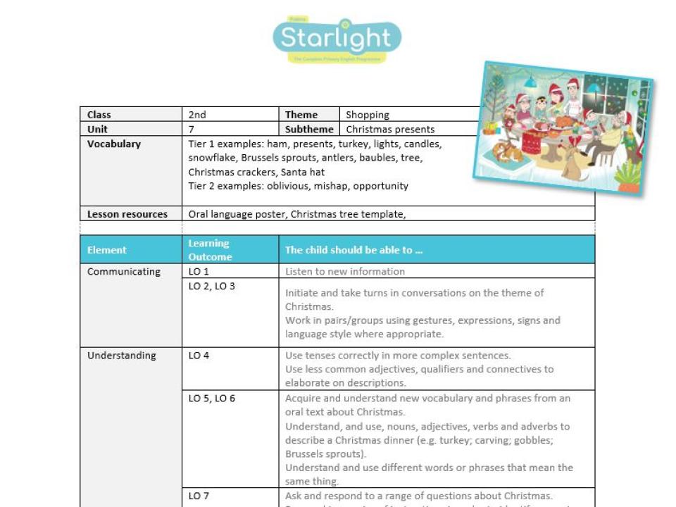 Lesson plan: Poster – 07. Christmas 2nd class