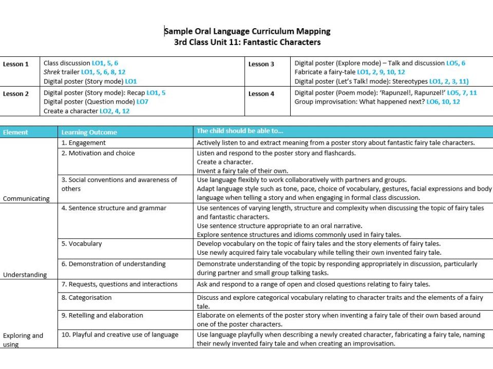 OL Curriculum mapping – 11. Fantastic characters