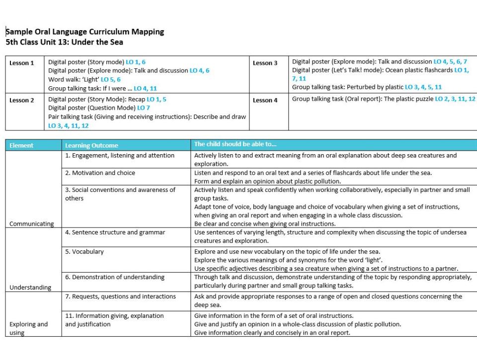 OL Curriculum mapping – 13. Under the sea