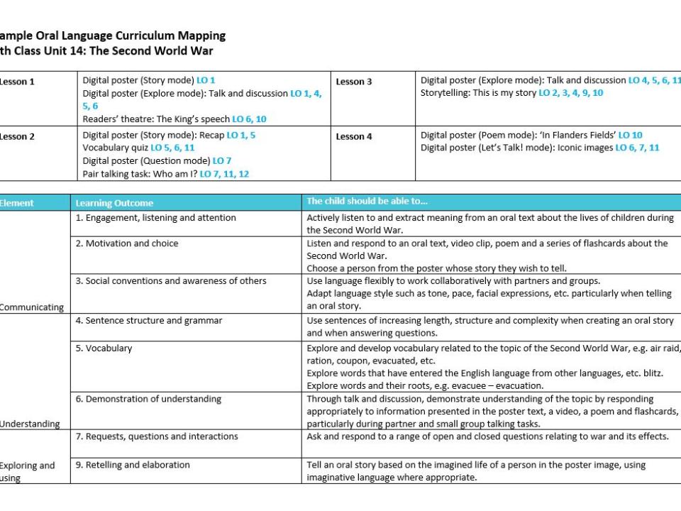 OL Curriculum mapping – 14. The Second World War