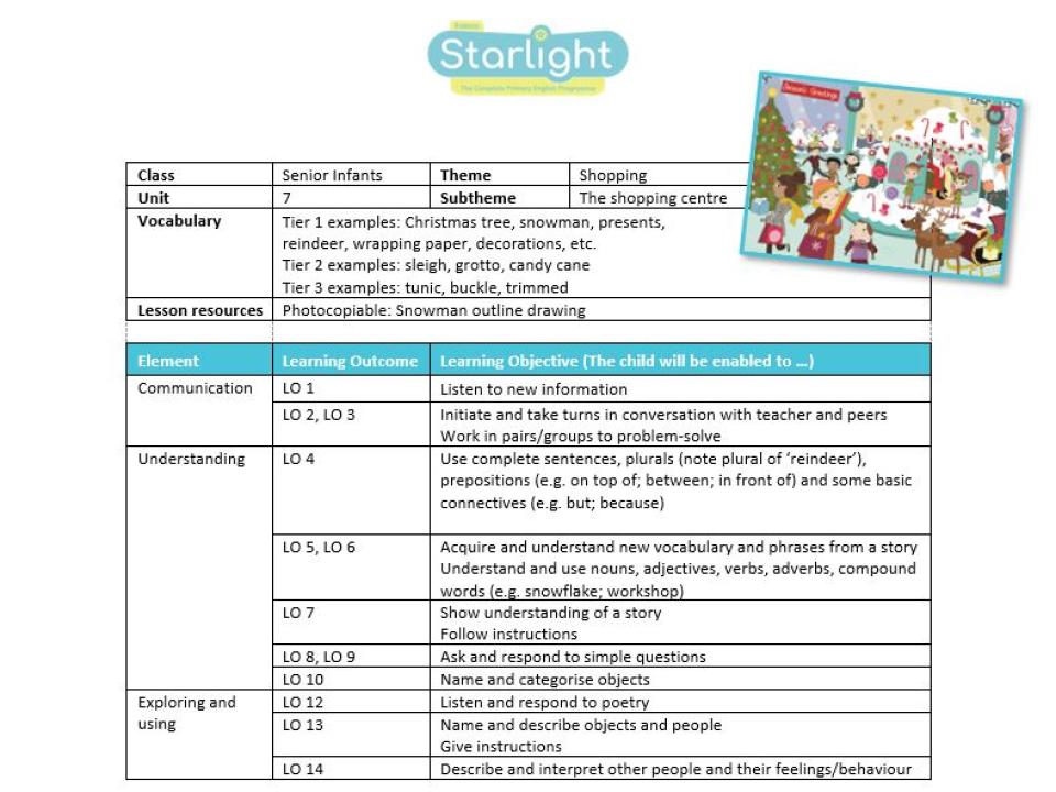 Lesson plan: Poster – 07. The shopping centre