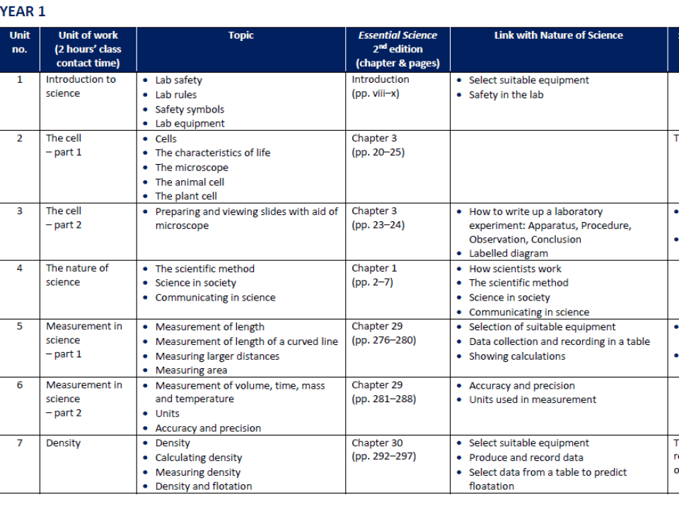 Essential Science 2nd Edition PDF Units of work thumbnail