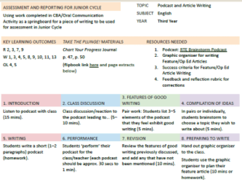 Lesson plan 1 Podcast and article writing | CBA | Take the Plunge | Junior Cycle English 