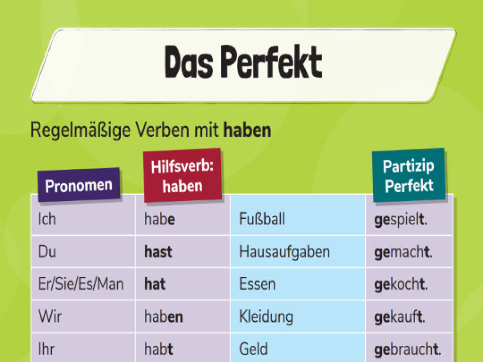 Poster: Das Perfekt Thumbnail