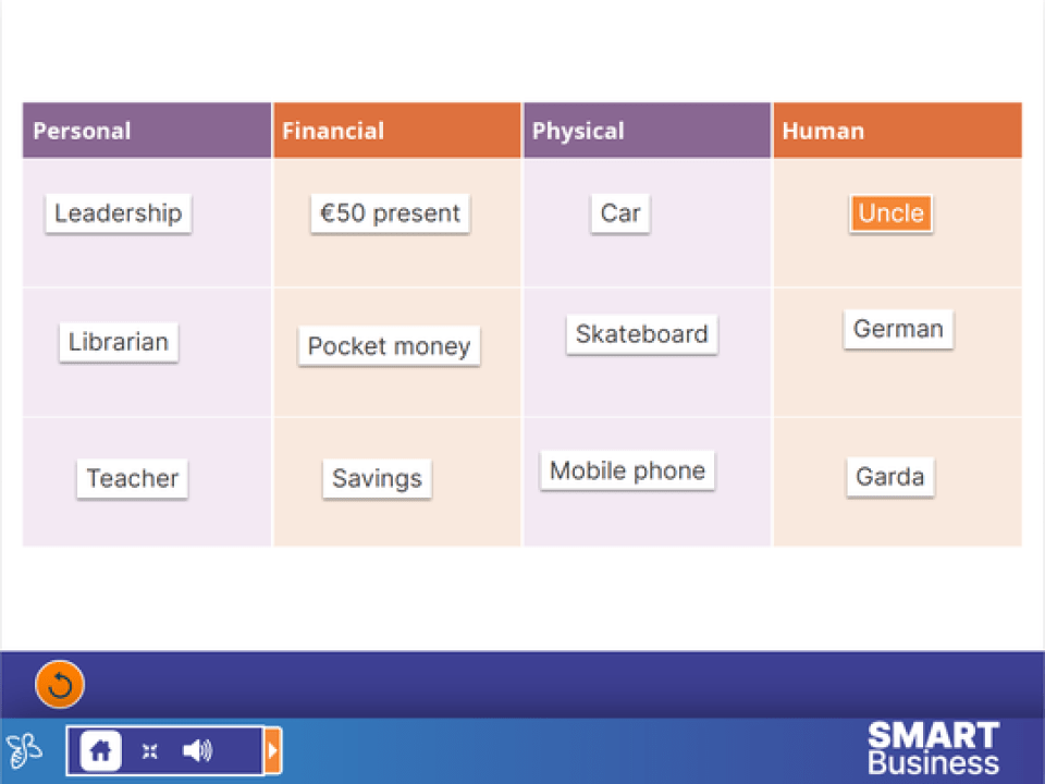 Class activity: Resources Thumbnail