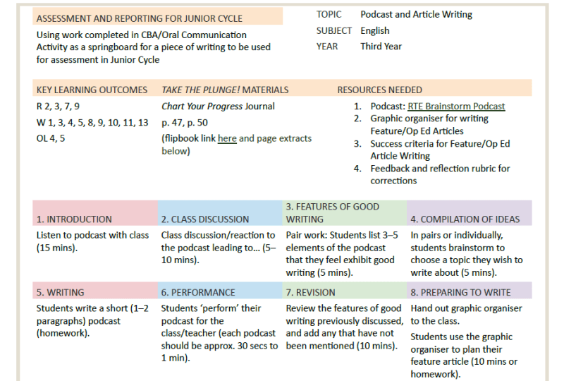 Lesson Plan 1| Podcast and article writing | English